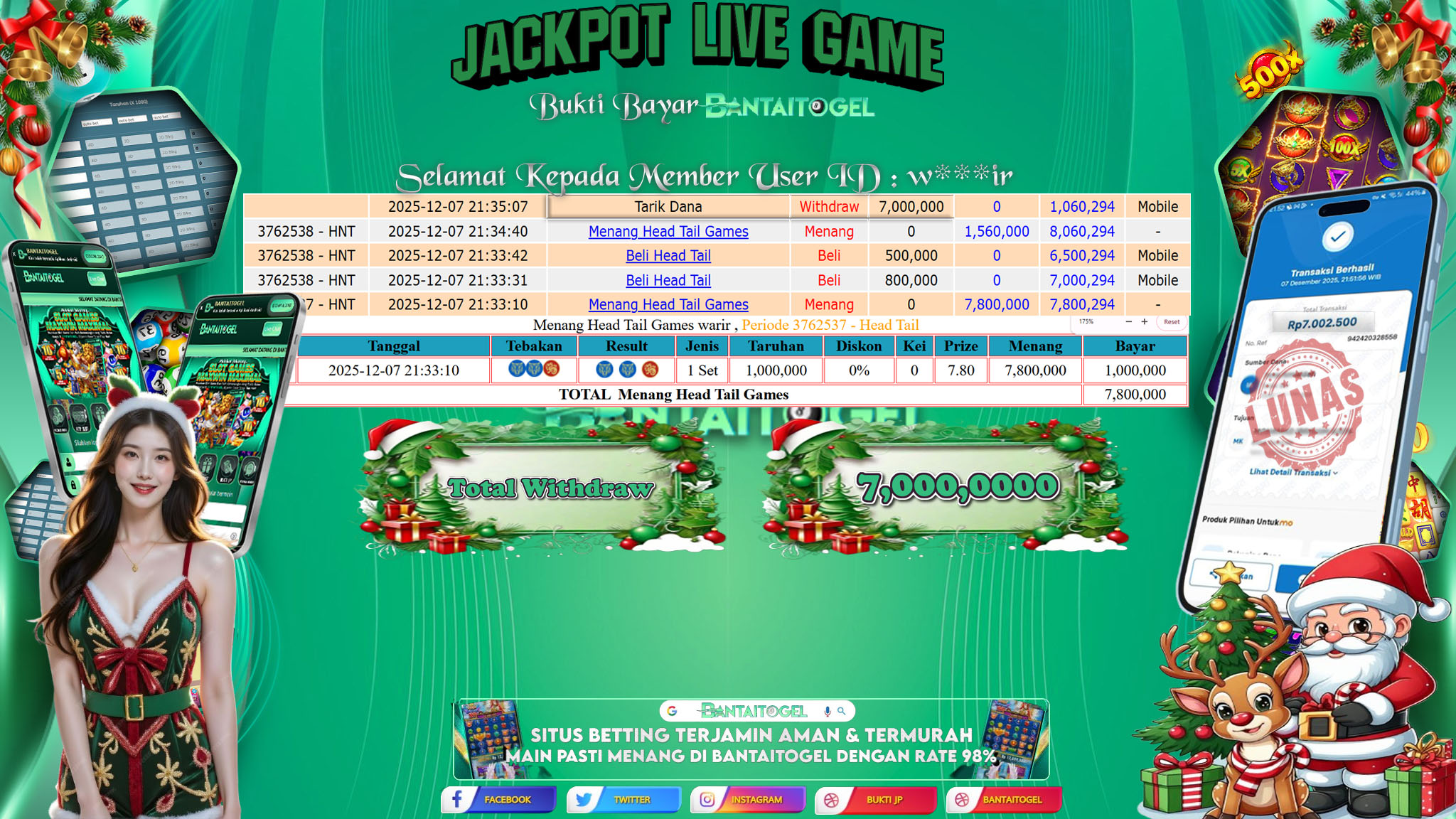 Prediksi Bantai Togel